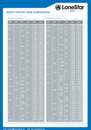 Metric Bolt Torque Chart Download